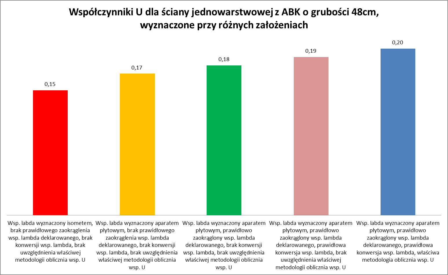 wspolczynnik u sciany jednowarstwowej