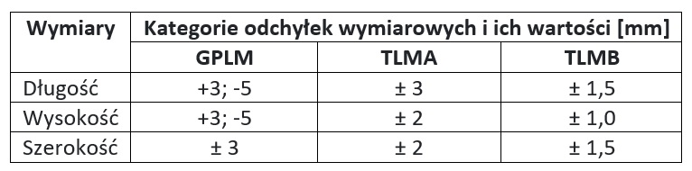 Kategorie odchyłek wymiarowych elementów murowych z betonu komórkowego