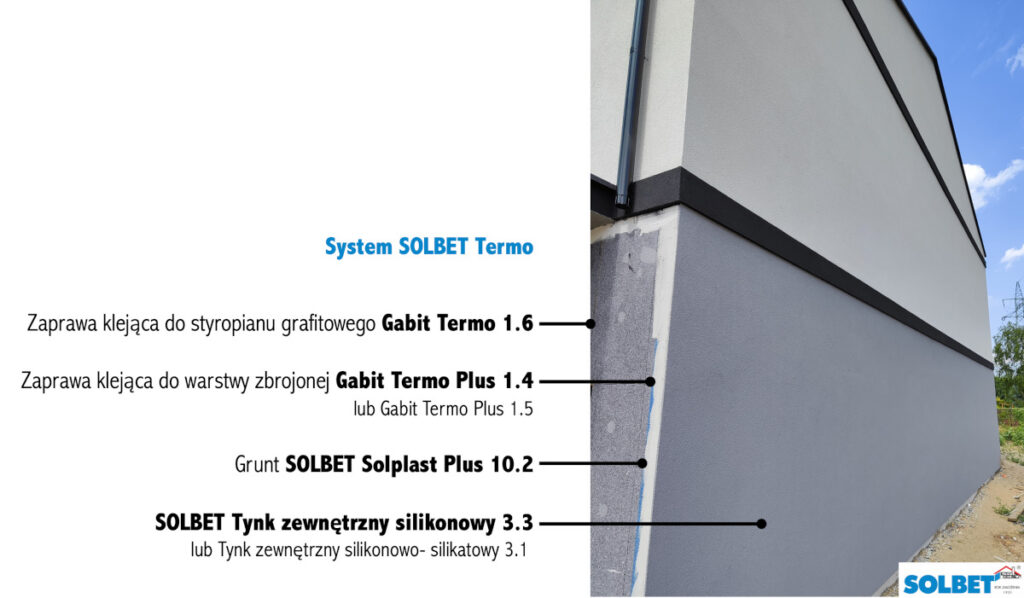 system solbet termo 1200x700 1 System ociepleń ściany