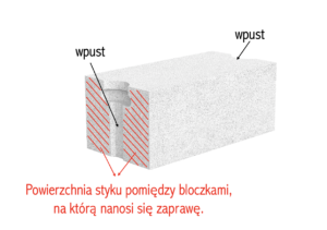 Bloczek typu W (wpust – wpust)