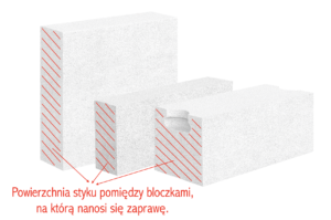 Bloczki typu N (gładkie)